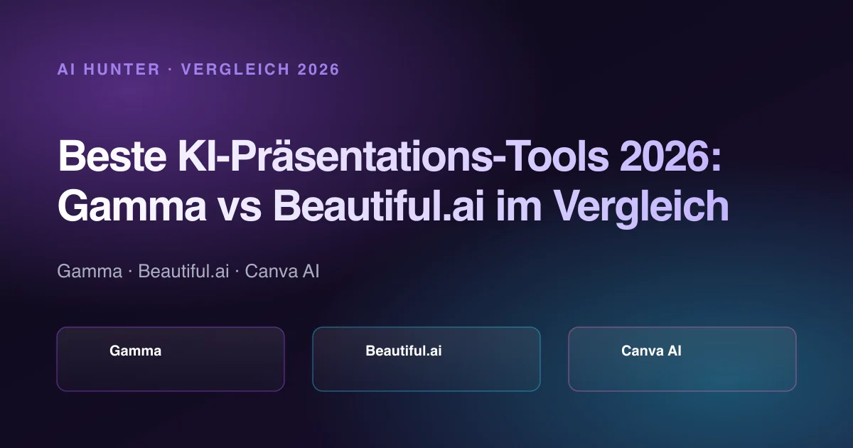 Beste KI-Präsentations-Tools 2026: Gamma vs Beautiful.ai im Vergleich